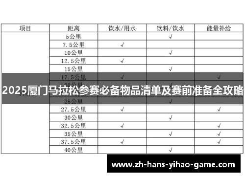 2025厦门马拉松参赛必备物品清单及赛前准备全攻略