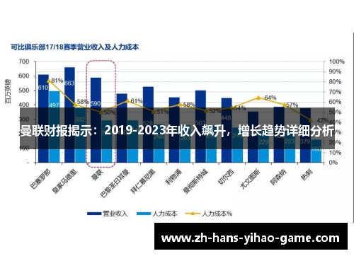 曼联财报揭示：2019-2023年收入飙升，增长趋势详细分析