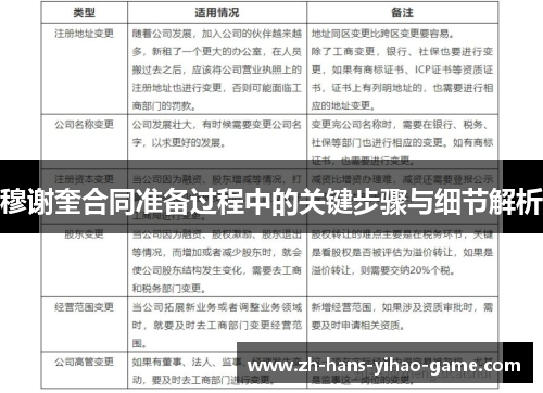 穆谢奎合同准备过程中的关键步骤与细节解析