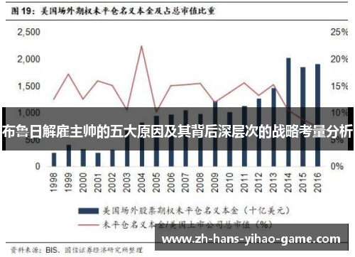 布鲁日解雇主帅的五大原因及其背后深层次的战略考量分析