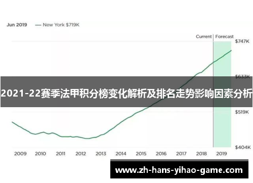 2021-22赛季法甲积分榜变化解析及排名走势影响因素分析