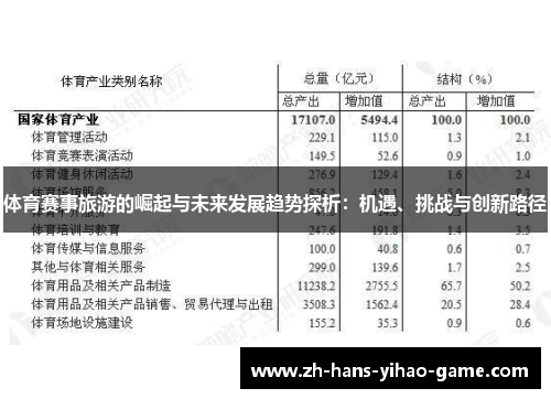 体育赛事旅游的崛起与未来发展趋势探析：机遇、挑战与创新路径