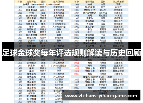 足球金球奖每年评选规则解读与历史回顾