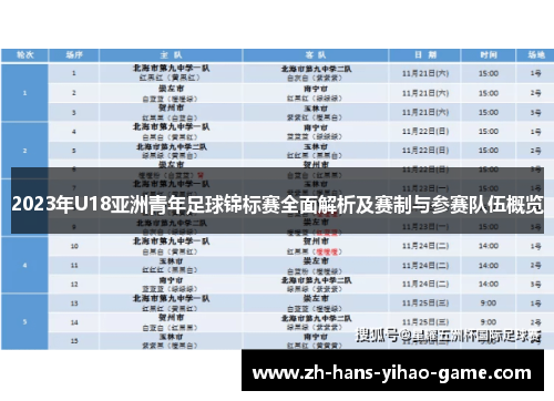 2023年U18亚洲青年足球锦标赛全面解析及赛制与参赛队伍概览