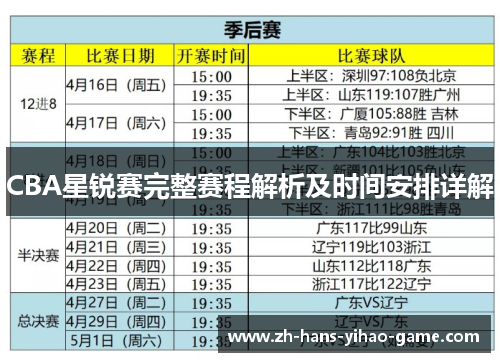 CBA星锐赛完整赛程解析及时间安排详解