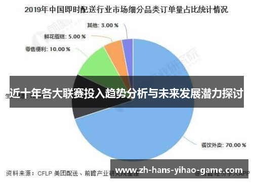 近十年各大联赛投入趋势分析与未来发展潜力探讨