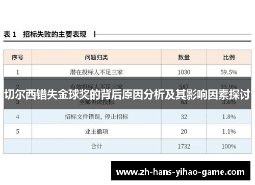 切尔西错失金球奖的背后原因分析及其影响因素探讨