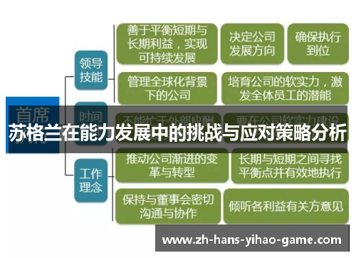 苏格兰在能力发展中的挑战与应对策略分析