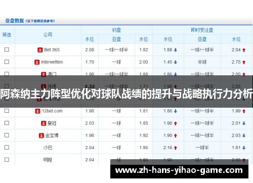 阿森纳主力阵型优化对球队战绩的提升与战略执行力分析