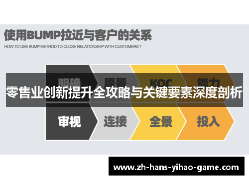 零售业创新提升全攻略与关键要素深度剖析