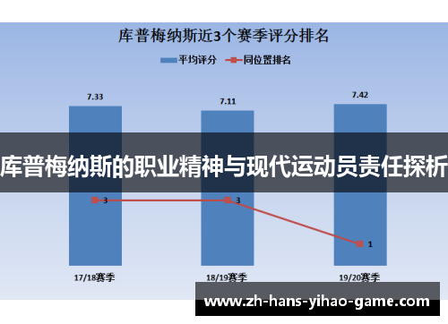 库普梅纳斯的职业精神与现代运动员责任探析 库普梅纳斯的职业精神与现代运动员责任探析