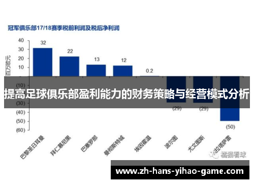 提高足球俱乐部盈利能力的财务策略与经营模式分析
