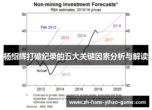 杨绍辉打破纪录的五大关键因素分析与解读