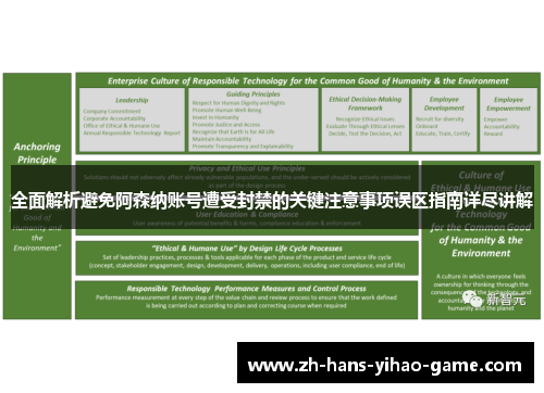 全面解析避免阿森纳账号遭受封禁的关键注意事项误区指南详尽讲解 全面解析避免阿森纳账号遭受封禁的关键注意事项误区指南详尽讲解