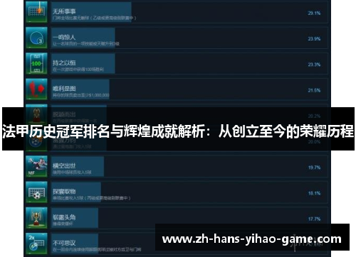 法甲历史冠军排名与辉煌成就解析:从创立至今的荣耀历程 法甲历史冠军排名与辉煌成就解析:从创立至今的荣耀历程