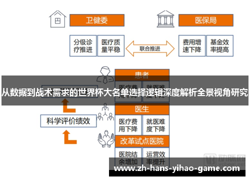 从数据到战术需求的世界杯大名单选择逻辑深度解析全景视角研究