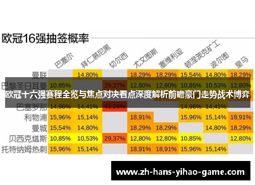 欧冠十六强赛程全览与焦点对决看点深度解析前瞻豪门走势战术博弈