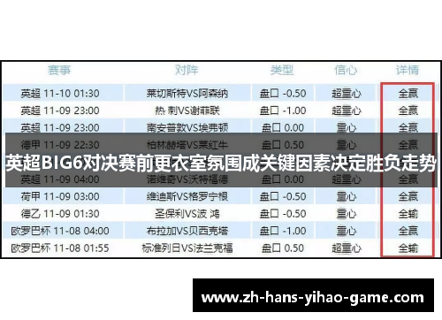 英超BIG6对决赛前更衣室氛围成关键因素决定胜负走势